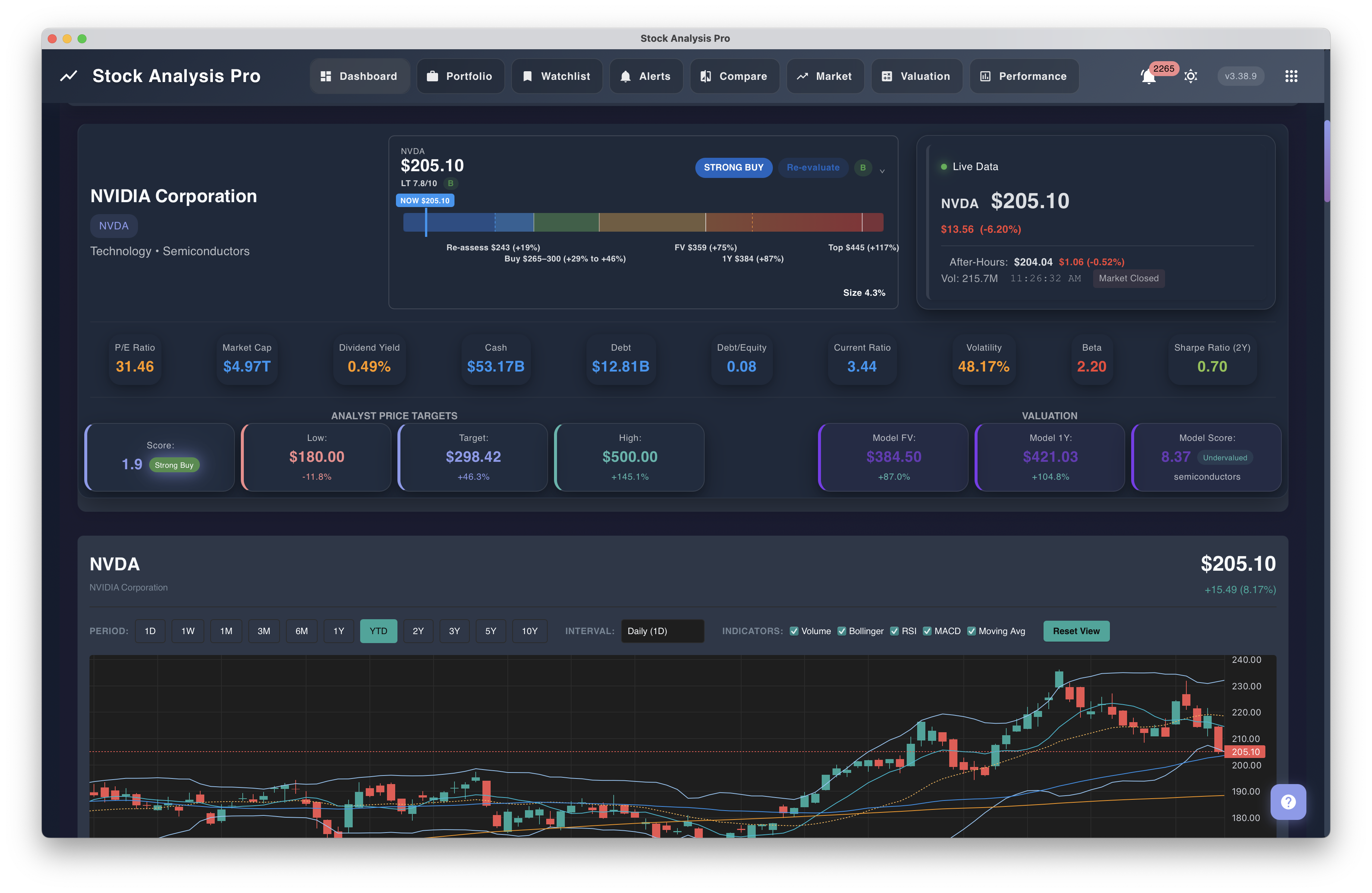 Stock Analysis Pro — NVIDIA Corporation dashboard showing LT Score 1.9 Strong Buy, candlestick chart with indicators, DCF valuation panel, and analyst price targets